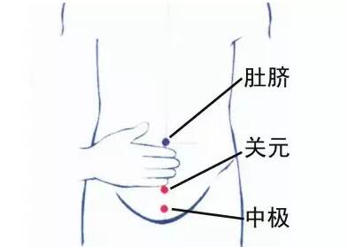小儿遗尿艾灸治疗方法 小儿遗尿艾灸穴位方法图